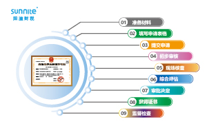 ?；方?jīng)營(yíng)許可證申請(qǐng)流程圖：保障安全合規(guī)經(jīng)營(yíng)的路徑