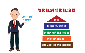 ?；C到期換證流程