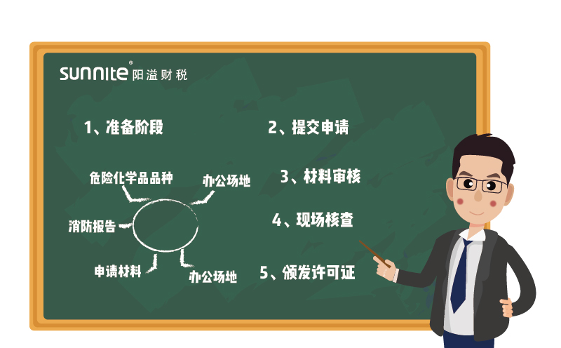 ?；C辦理流程-更新版-1