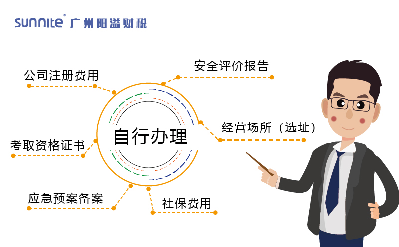 自行辦理?；C的費(fèi)用構(gòu)成