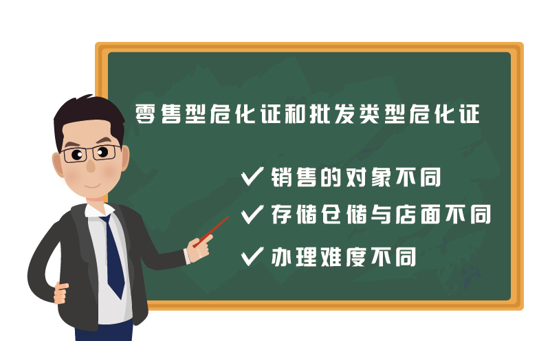 ?；C零售和批發(fā)有什么區(qū)別2